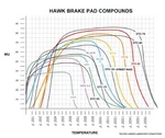 Hawk Alcon/brembo/porsche DTC-70 Rear Race Brake Pads. Fixed Price $345.59.